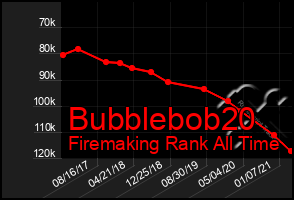 Total Graph of Bubblebob20