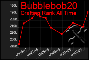 Total Graph of Bubblebob20