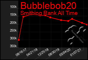 Total Graph of Bubblebob20