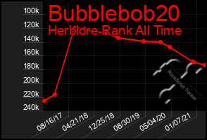 Total Graph of Bubblebob20