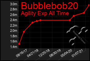 Total Graph of Bubblebob20