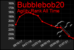 Total Graph of Bubblebob20