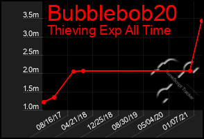 Total Graph of Bubblebob20