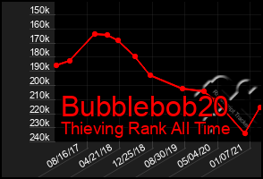 Total Graph of Bubblebob20