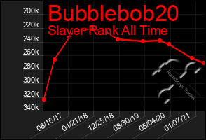 Total Graph of Bubblebob20