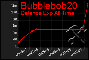 Total Graph of Bubblebob20