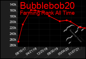 Total Graph of Bubblebob20