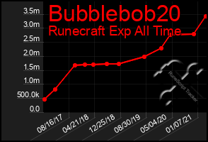 Total Graph of Bubblebob20