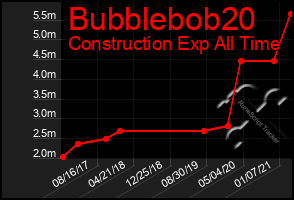 Total Graph of Bubblebob20