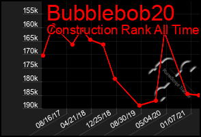 Total Graph of Bubblebob20