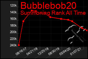 Total Graph of Bubblebob20