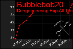 Total Graph of Bubblebob20