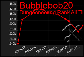 Total Graph of Bubblebob20