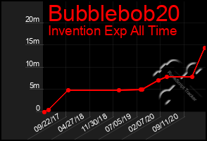 Total Graph of Bubblebob20