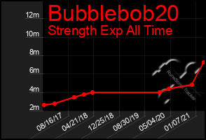 Total Graph of Bubblebob20