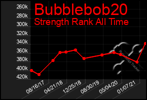 Total Graph of Bubblebob20