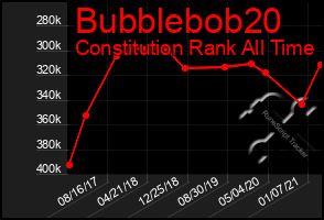 Total Graph of Bubblebob20