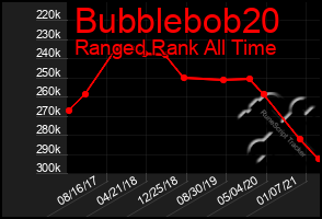 Total Graph of Bubblebob20