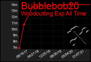 Total Graph of Bubblebob20