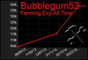 Total Graph of Bubblegum52