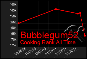 Total Graph of Bubblegum52