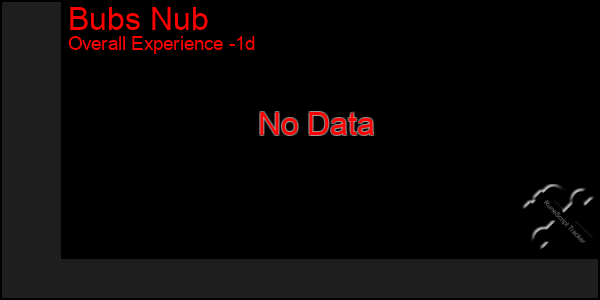 Last 24 Hours Graph of Bubs Nub