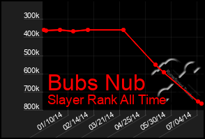 Total Graph of Bubs Nub