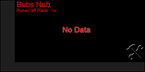 Last 7 Days Graph of Bubs Nub