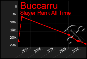 Total Graph of Buccarru