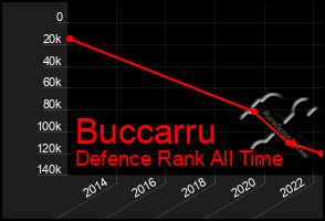 Total Graph of Buccarru