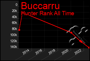 Total Graph of Buccarru