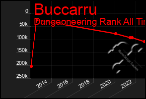 Total Graph of Buccarru