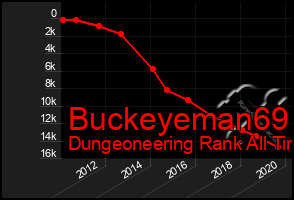 Total Graph of Buckeyeman69