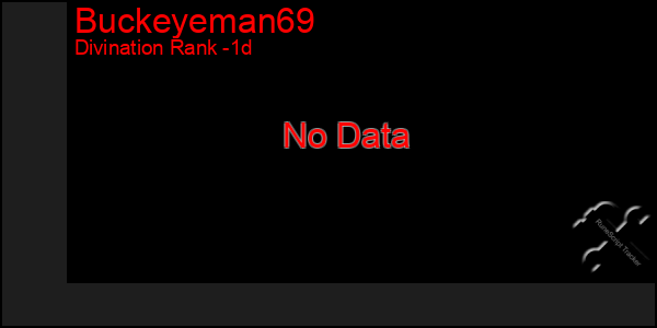Last 24 Hours Graph of Buckeyeman69
