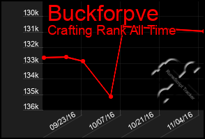 Total Graph of Buckforpve