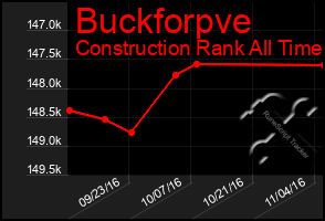 Total Graph of Buckforpve