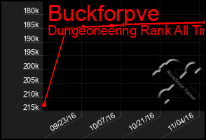 Total Graph of Buckforpve