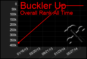Total Graph of Buckler Up