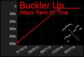 Total Graph of Buckler Up