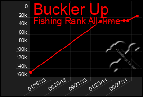 Total Graph of Buckler Up