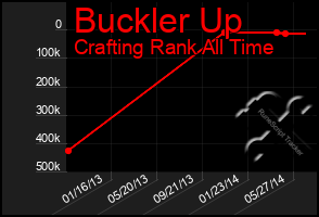 Total Graph of Buckler Up
