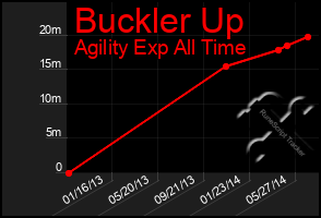Total Graph of Buckler Up