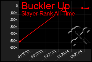 Total Graph of Buckler Up