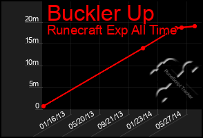 Total Graph of Buckler Up