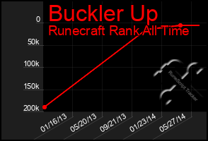 Total Graph of Buckler Up