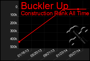 Total Graph of Buckler Up