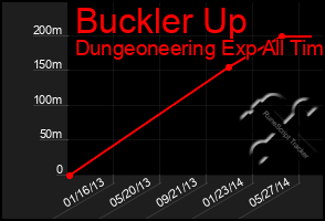 Total Graph of Buckler Up