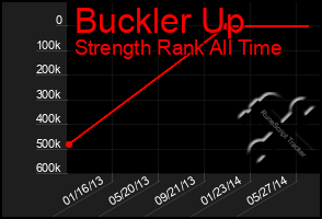Total Graph of Buckler Up