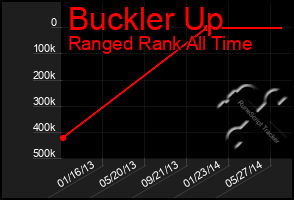 Total Graph of Buckler Up