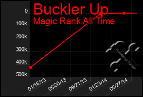 Total Graph of Buckler Up